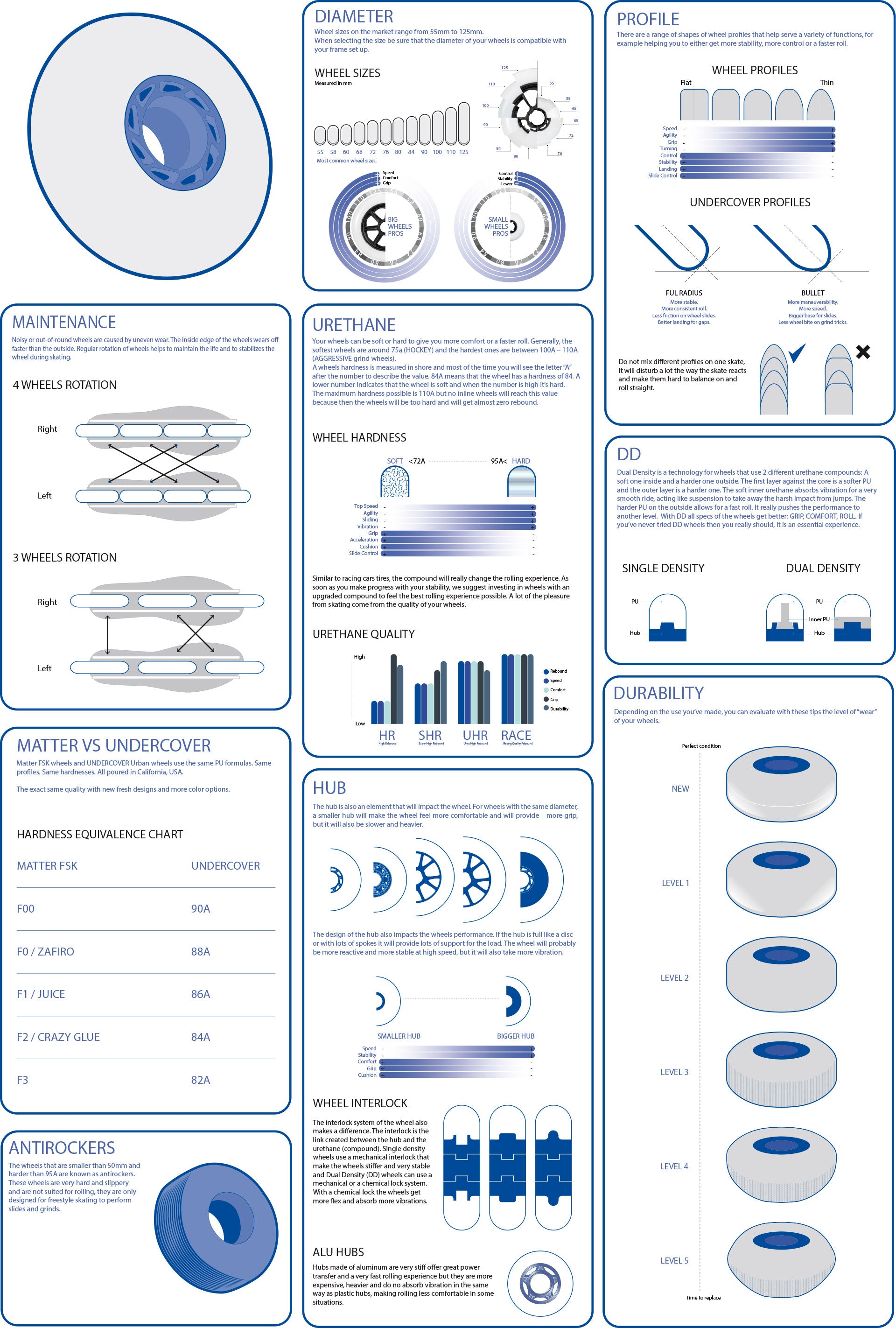 UC-technologies_wheels_guide